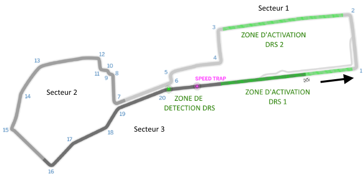 Circuit de F1 de Bakou