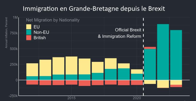 Immigration après le Brexit